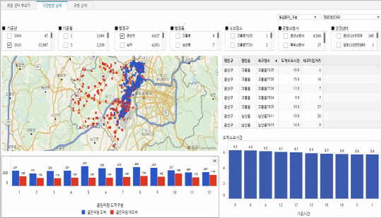 광주소방본부의 빅데이터 표준분석 플랫폼 화면.